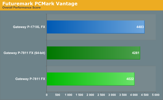 Futuremark PCMark Vantage