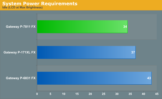 System Power Requirements