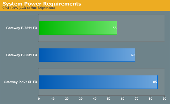 System Power Requirements