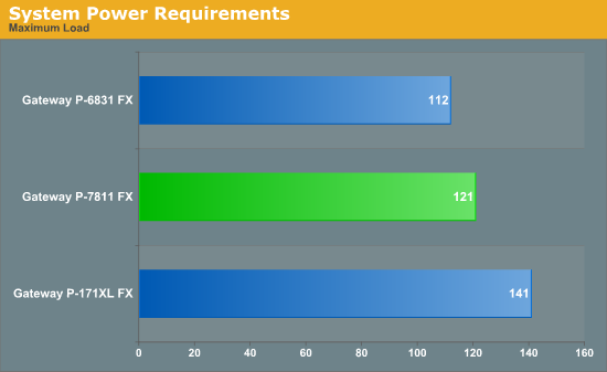 System Power Requirements