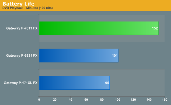 Battery Life