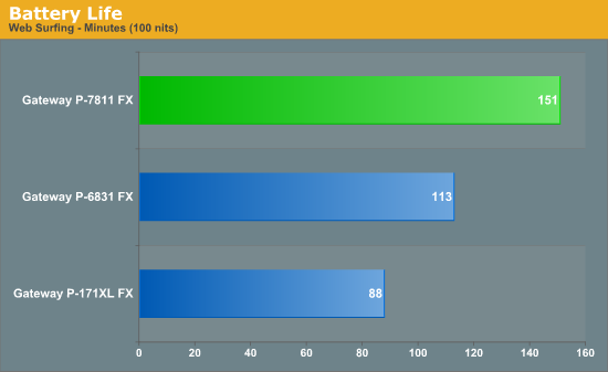 Battery Life