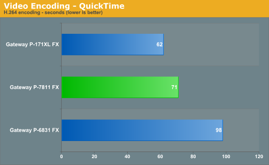 Video Encoding - QuickTime