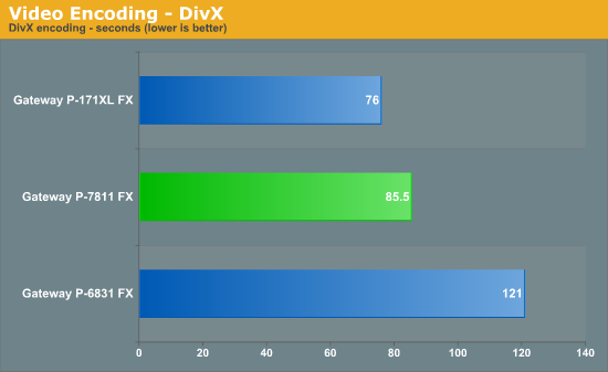 Video Encoding - DivX