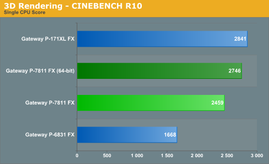 3D Rendering - CINEBENCH R10