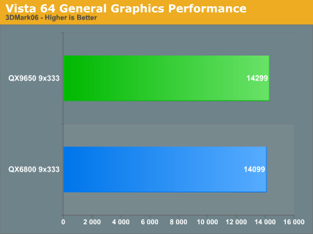 Vista
64 General Graphics Performance