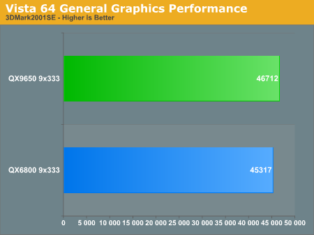 Vista
64 General Graphics Performance