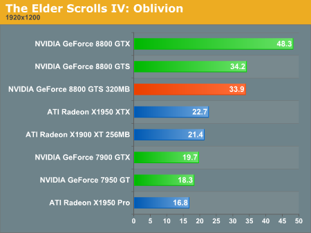 SCROLLS Benchmark  long text benchamrk