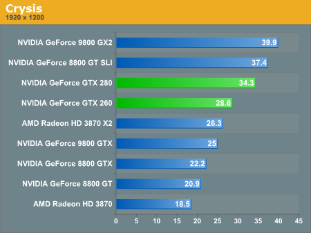 Nvidia geforce gtx 980 driver