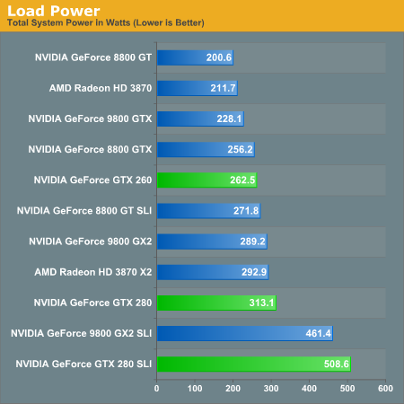 nvidia power management comparison