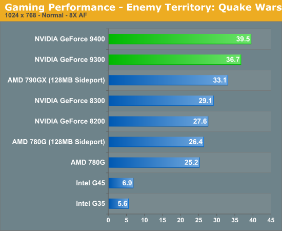 nvidia geforce 9400 driver update mac