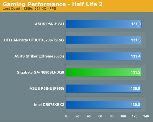 Gaming Performance - Half Life 2