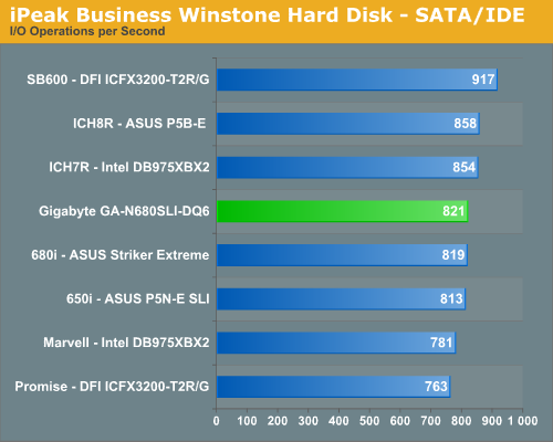 iPeak Business Winstone Hard Disk - SATA/IDE