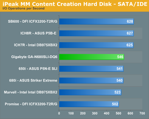 iPeak MM Content Creation Hard Disk - SATA/IDE