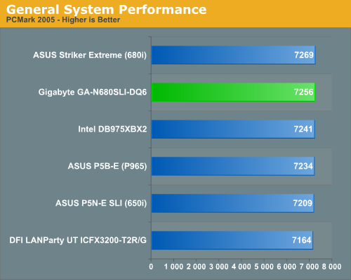 General System Performance