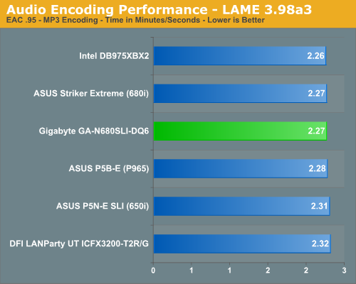 Audio Encoding Performance - LAME 3.98a3