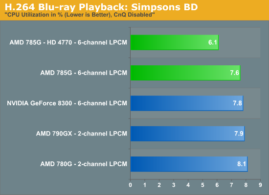 H.264 Blu-ray Playback: Simpsons BD