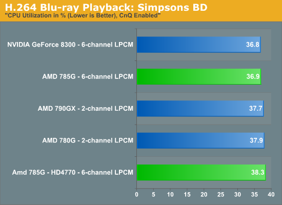 H.264 Blu-ray Playback: Simpsons BD