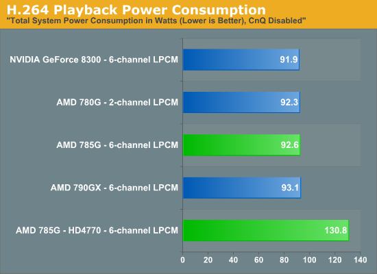 H.264 Playback Power Consumption