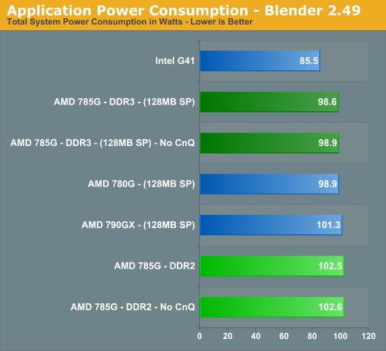 Application Power Consumption - Blender 2.49