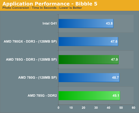 Application Performance - Bibble 5
