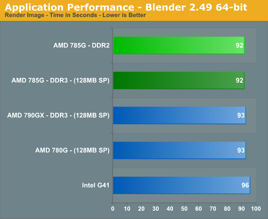 Application Performance - Blender 2.49 64-bit