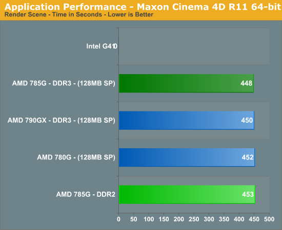 Application Performance - Maxon Cinema 4D R11 64-bit