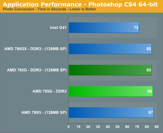 Application Performance - Photoshop CS4 64-bit