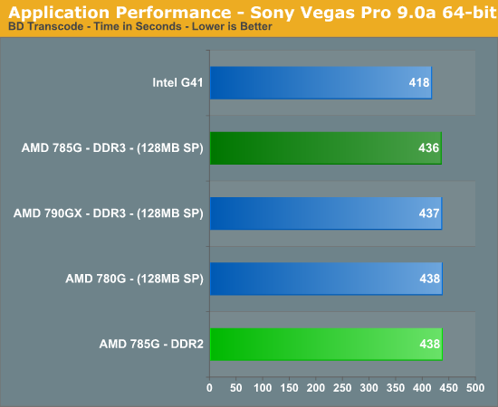 Application Performance - Sony Vegas Pro 9.0a 64-bit