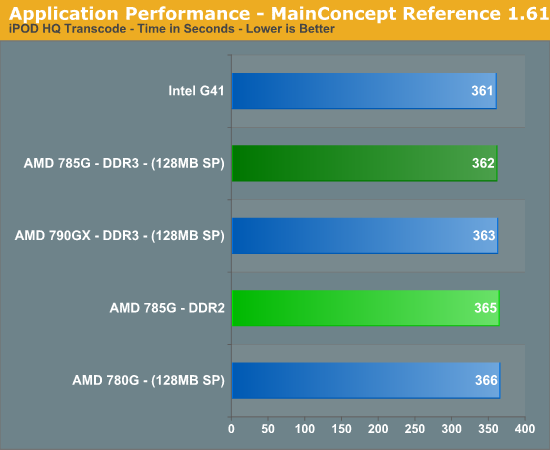 Application Performance - MainConcept Reference 1.61