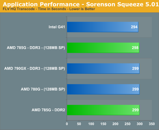 Application Performance - Sorenson Squeeze 5.01