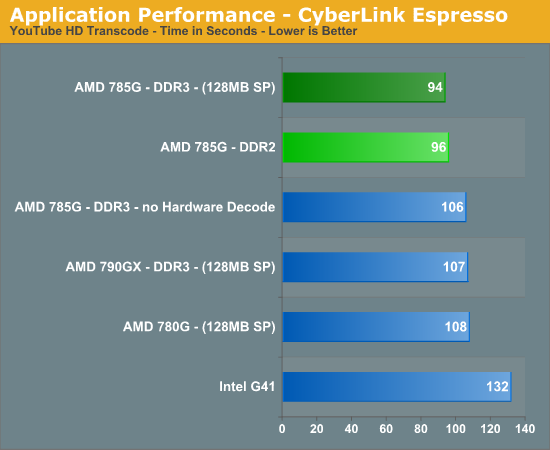 Application Performance - CyberLink Espresso