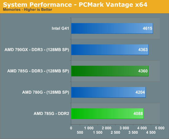 System Performance - PCMark Vantage x64
