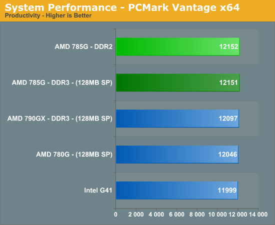 System Performance - PCMark Vantage x64