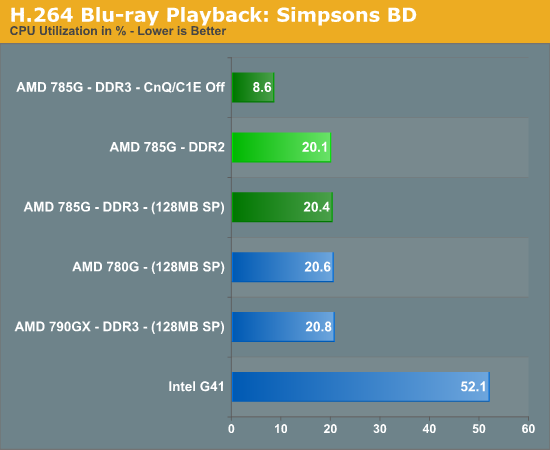 H.264 Blu-ray Playback: Simpsons BD