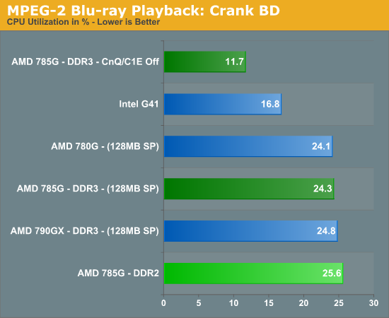 MPEG-2 Blu-ray Playback: Crank BD