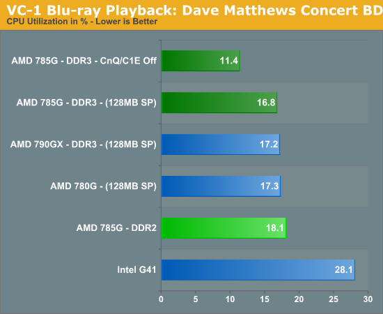 VC-1 Blu-ray Playback: Dave Matthews Concert BD