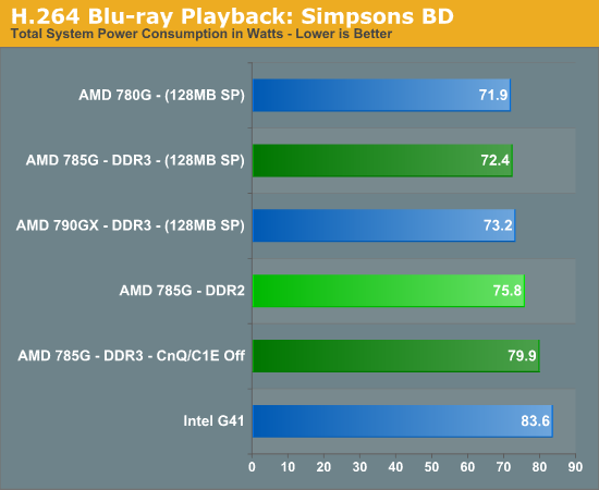 H.264 Blu-ray Playback: Simpsons BD