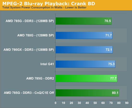 MPEG-2 Blu-ray Playback: Crank BD