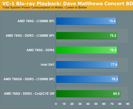 VC-1 Blu-ray Playback: Dave Matthews Concert BD