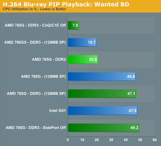 H.264 Blu-ray PIP Playback: Wanted BD