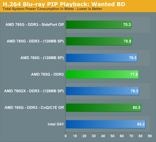 H.264 Blu-ray PIP Playback: Wanted BD