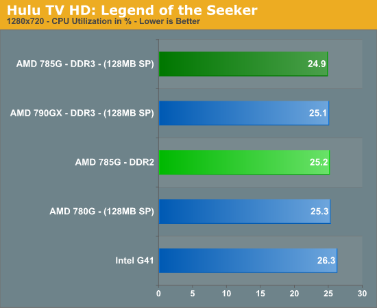 Hulu TV HD: Legend of the Seeker