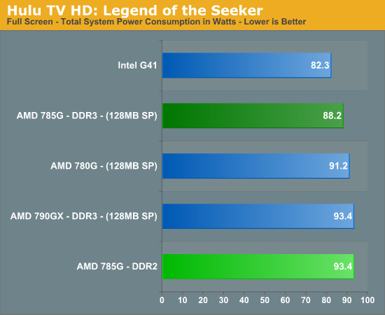 Hulu TV HD: Legend of the Seeker