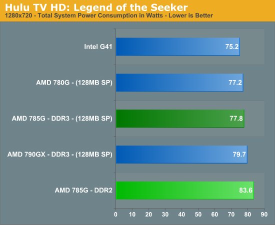 Hulu TV HD: Legend of the Seeker