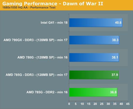 Gaming Performance - Dawn of War II