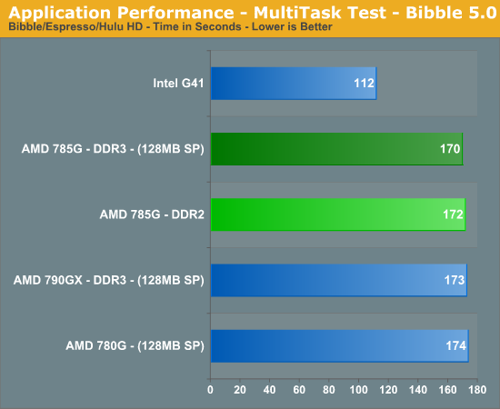 Application Performance - MultiTask Test - Bibble 5.0