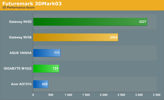 Futuremark 3DMark03