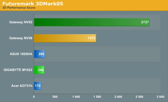 Futuremark 3DMark05