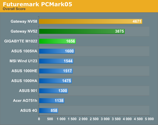 Futuremark PCMark05